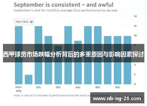 西甲球员市场跌幅分析背后的多重原因与影响因素探讨
