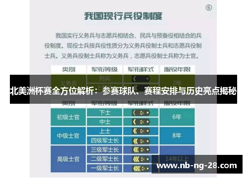 北美洲杯赛全方位解析：参赛球队、赛程安排与历史亮点揭秘