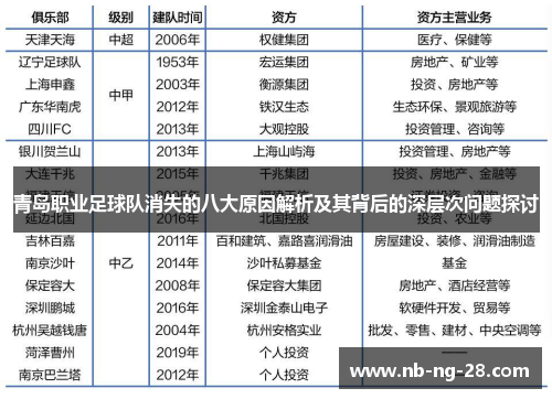 青岛职业足球队消失的八大原因解析及其背后的深层次问题探讨
