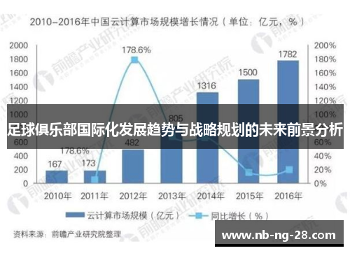 足球俱乐部国际化发展趋势与战略规划的未来前景分析