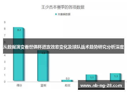 从数据演变看世俱杯进攻效率变化及球队战术趋势研究分析深度 从数据演变看世俱杯进攻效率变化及球队战术趋势研究分析深度