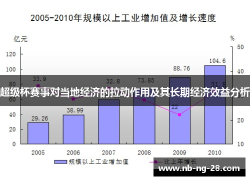 超级杯赛事对当地经济的拉动作用及其长期经济效益分析 超级杯赛事对当地经济的拉动作用及其长期经济效益分析